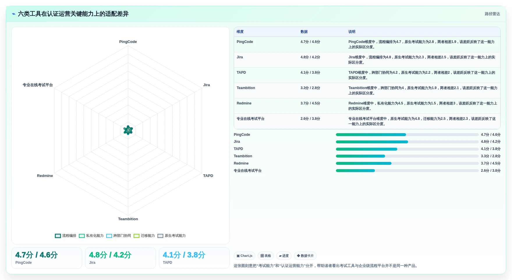 2026年度盘点：6大统信信创在线认证平台工具对比与选择指南