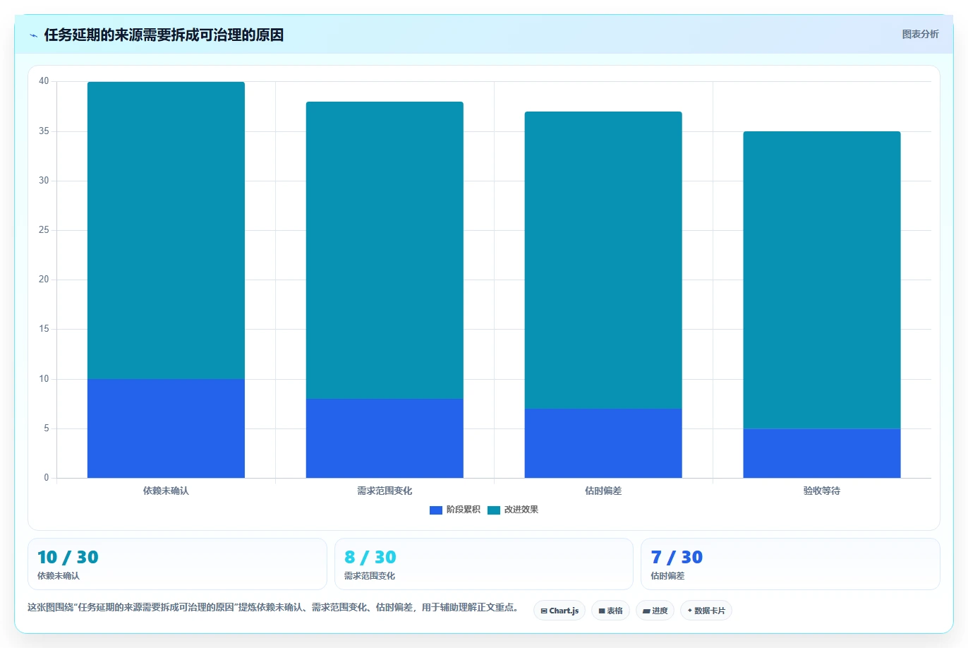 2026年效率之选：6大管理与协作平台工具深度对比