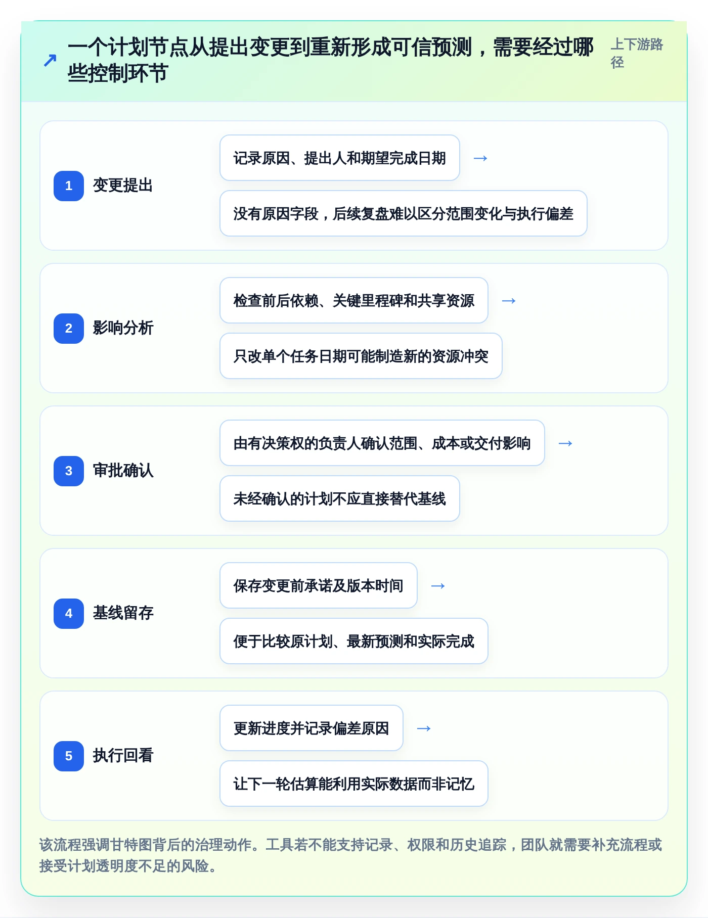 2026年项目管理必备：7款顶级甘特图软件工具大盘点