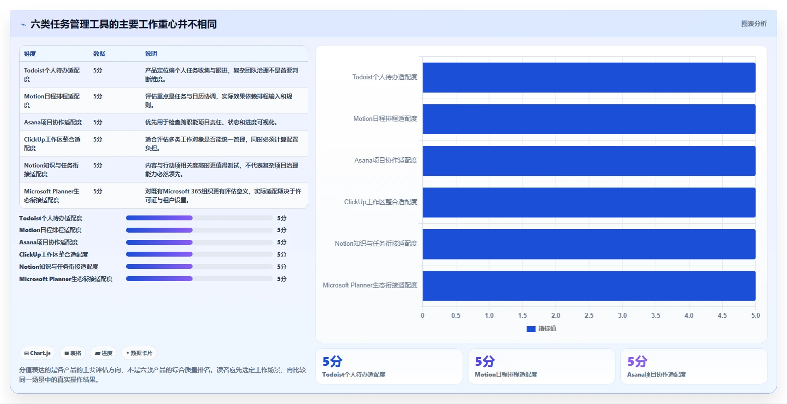 2026年效率革命:6款顶级AI任务管理工具全面对比
