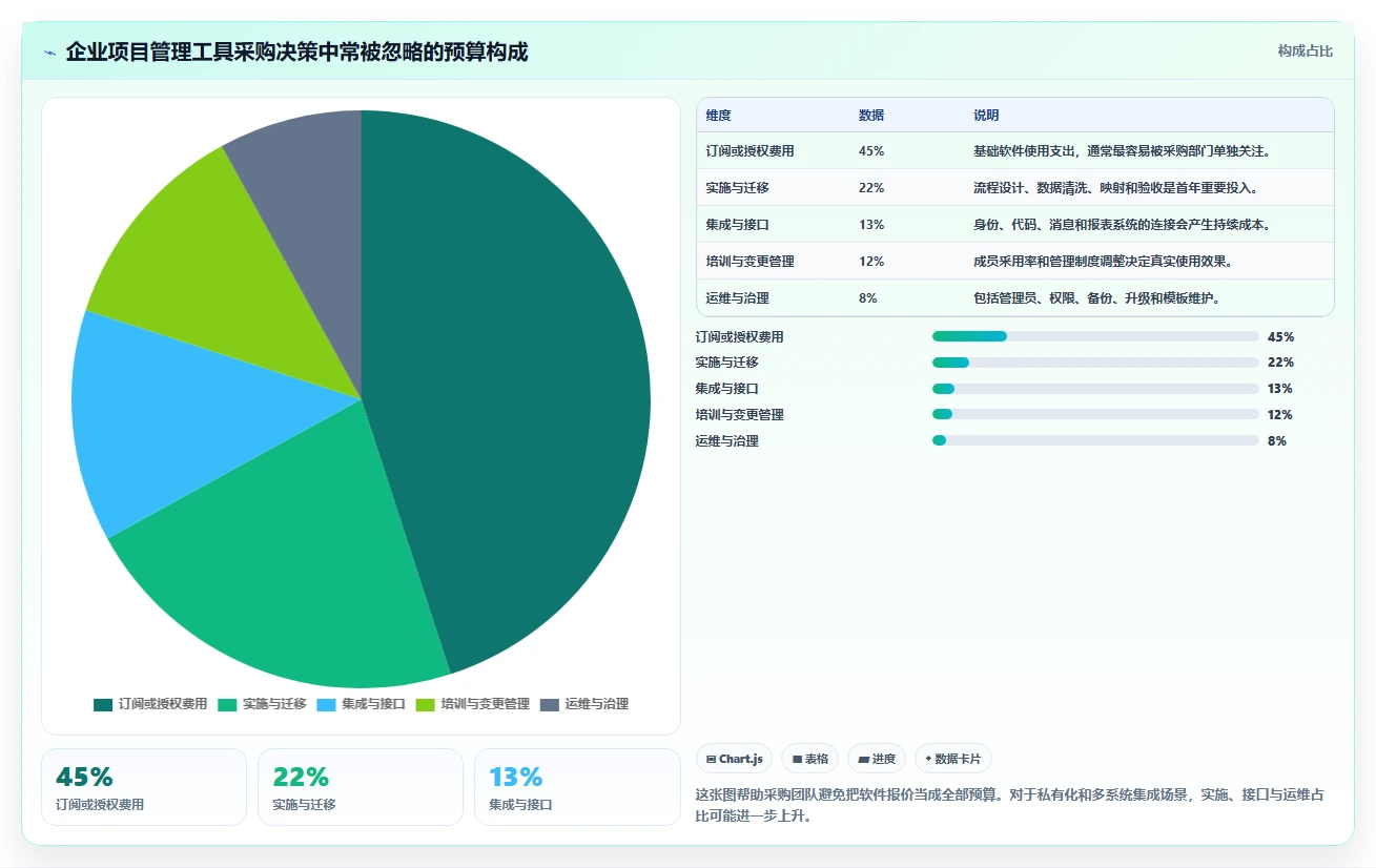 2026年效率飙升：6款顶级事务性项目管理软件全面对比