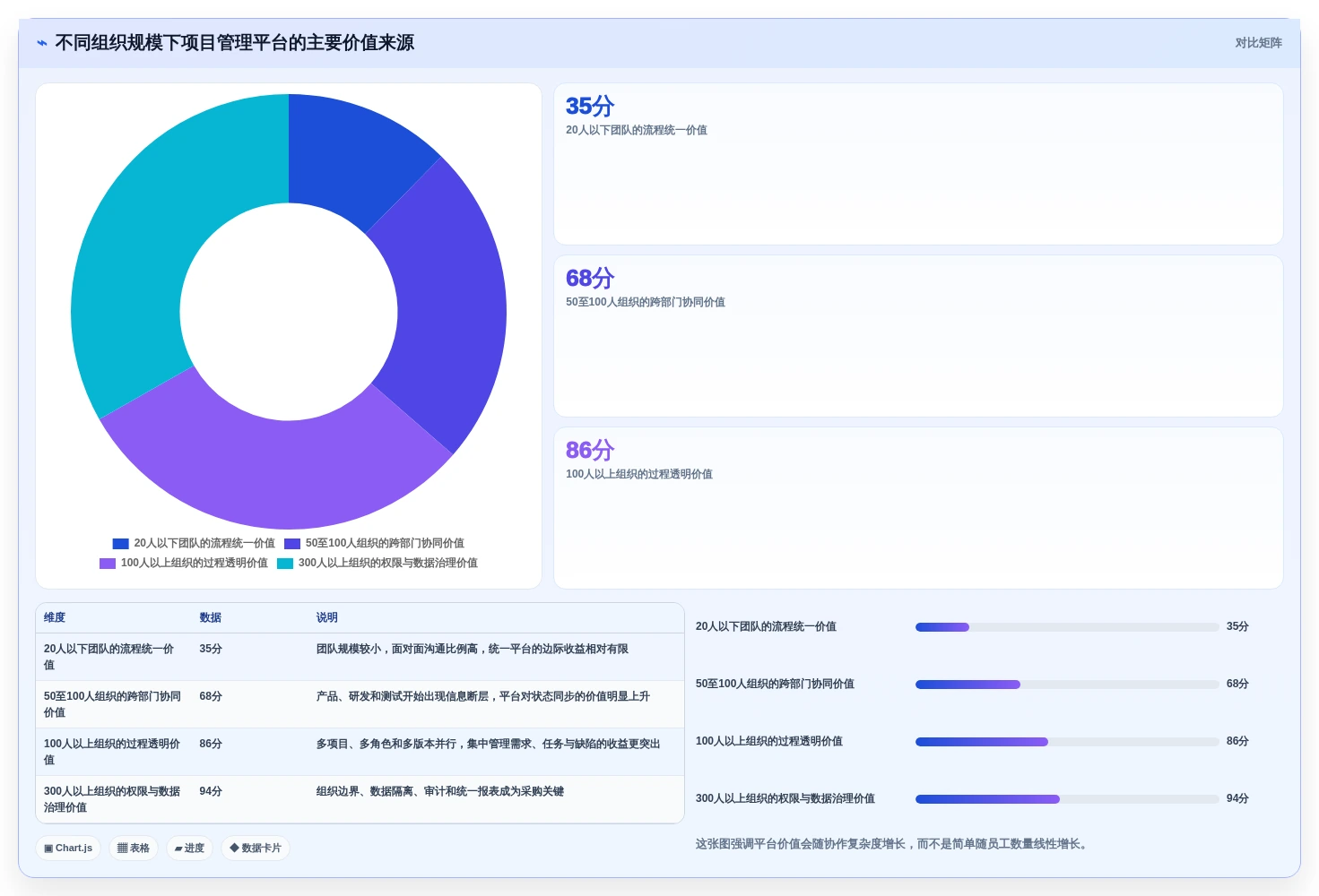 企业效率提升利器：2026年top 5 PingCode是哪家的项目管理软件选型指南