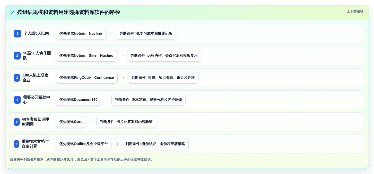 2026年效率之选:8款顶级资料库管理软件大盘点