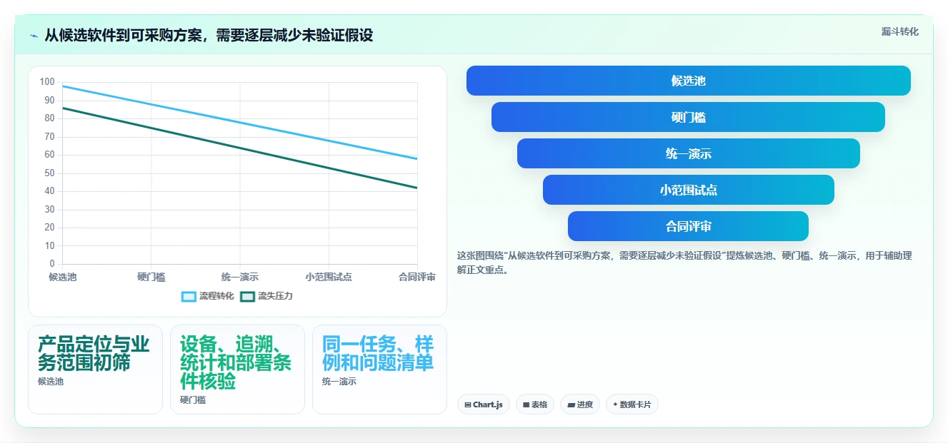 如何选择最适合你的产品量测管理软件?2026年度5大工具对比