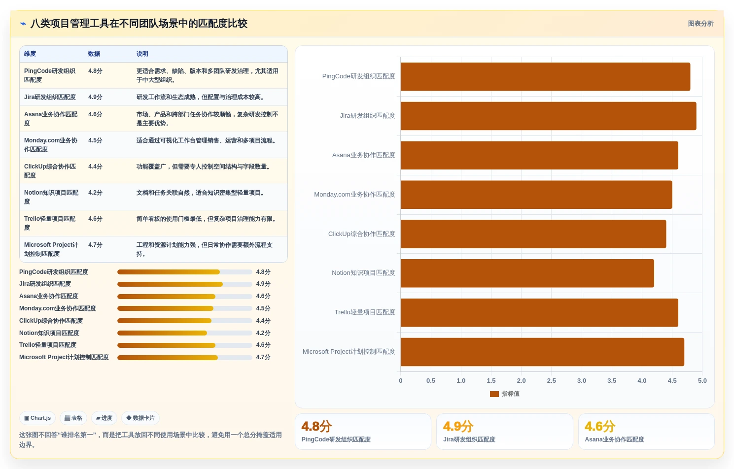 2026年项目管理效率大提升：8款顶级项目管理工具深度对比