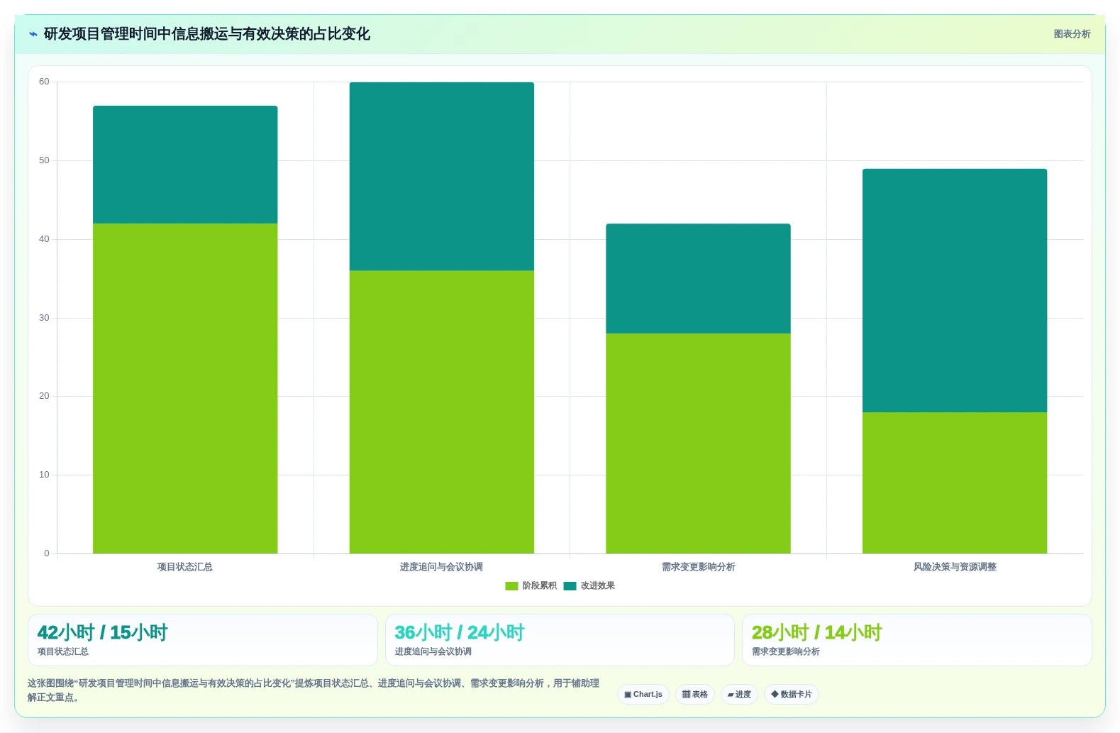 项目管理有哪些工具？2026年最值得投资的5大研发管理利器