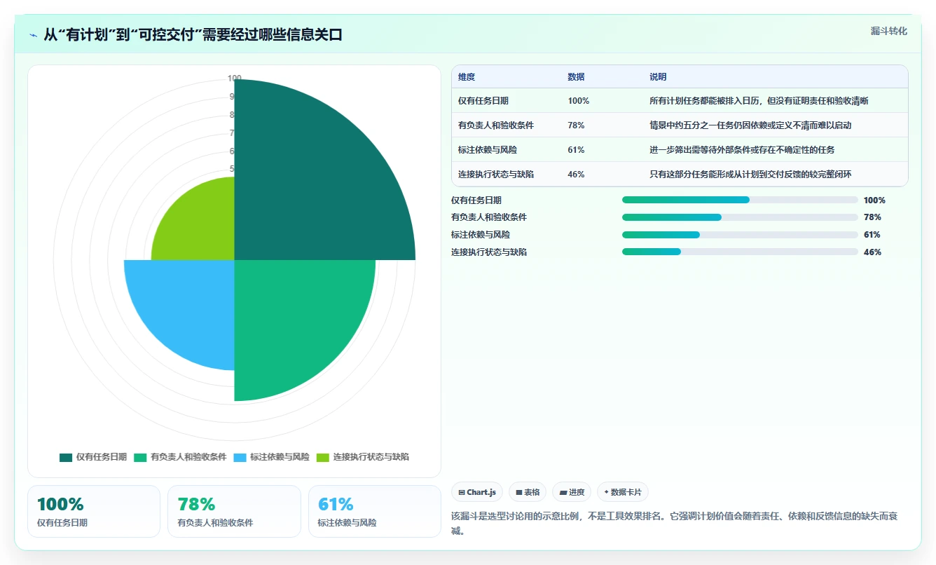 选对软件系统开发计划表，事半功倍！2026年6大热门工具对比