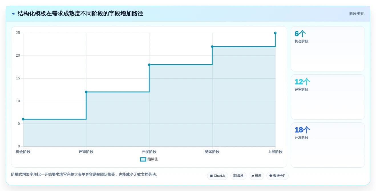 2026年效率革命：6款顶级管理系统需求文档模板工具全面对比