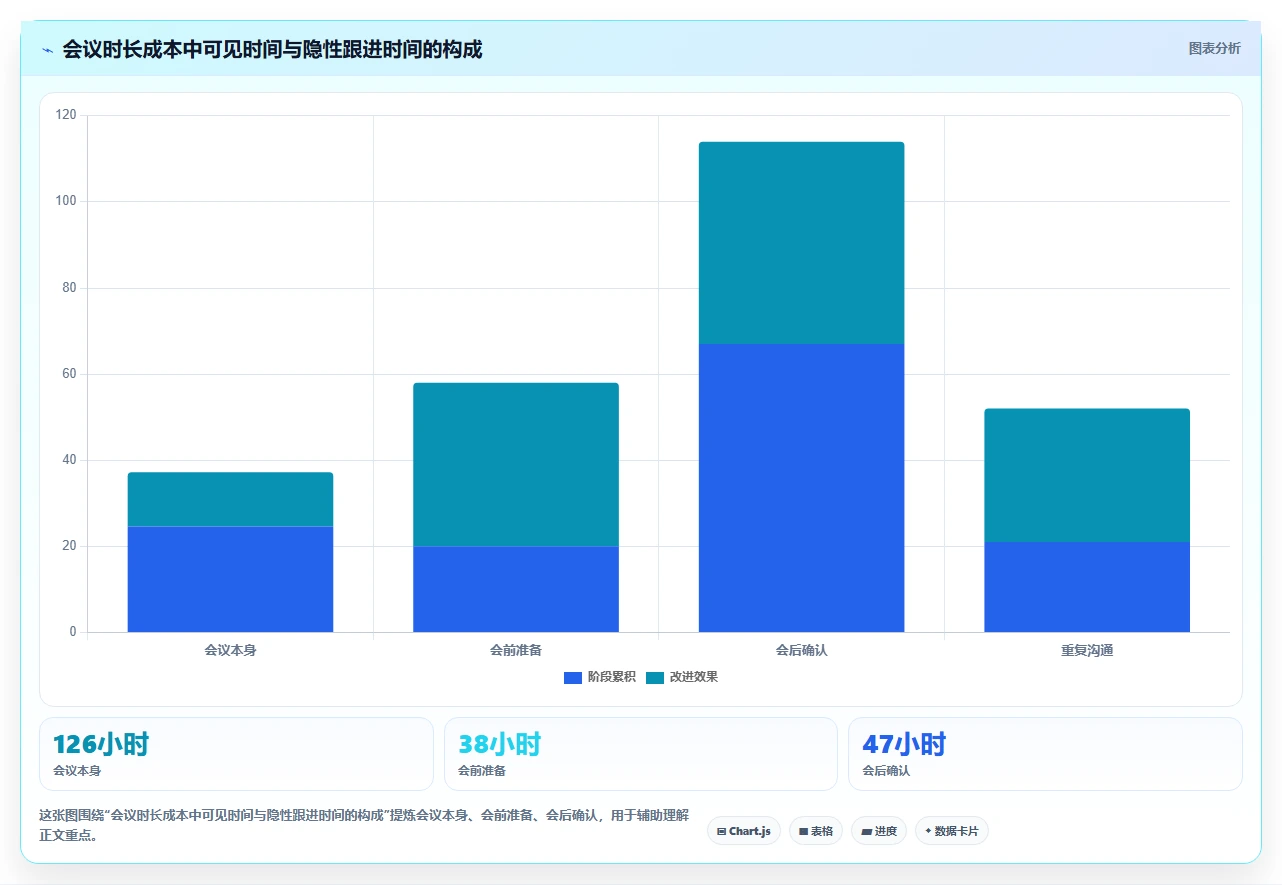 提升团队生产力：2026年最佳同步协作工具选购指南