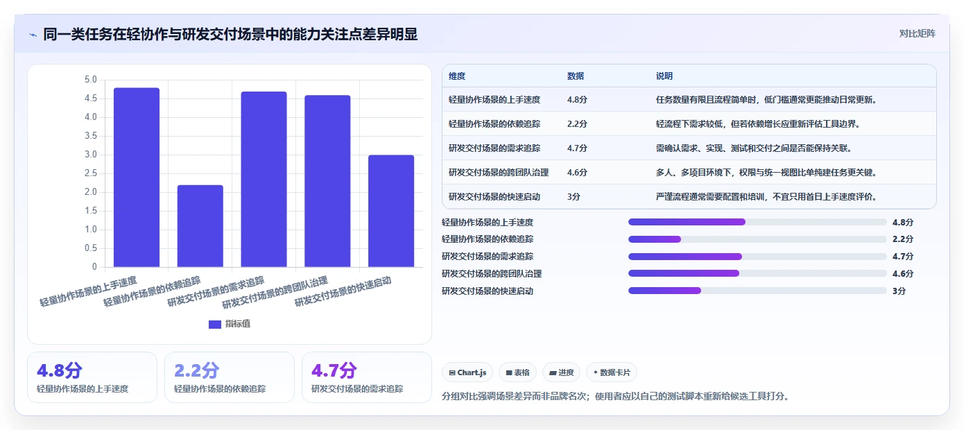 2026年效率之选:6款顶尖多人任务管理软件工具对比