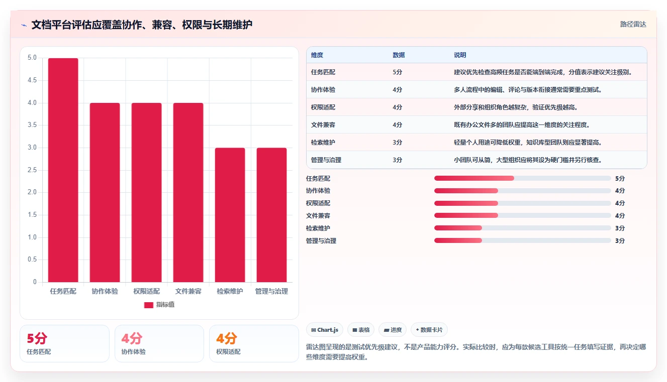 2026 年最值得关注的 6 大文档平台工具推荐
