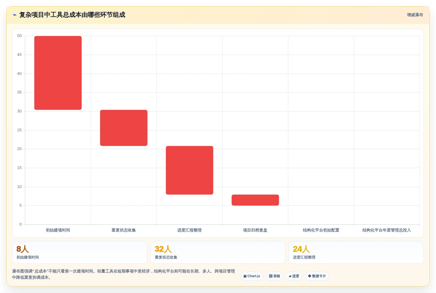 2026年效率革命:6大制定任务工具全面对比