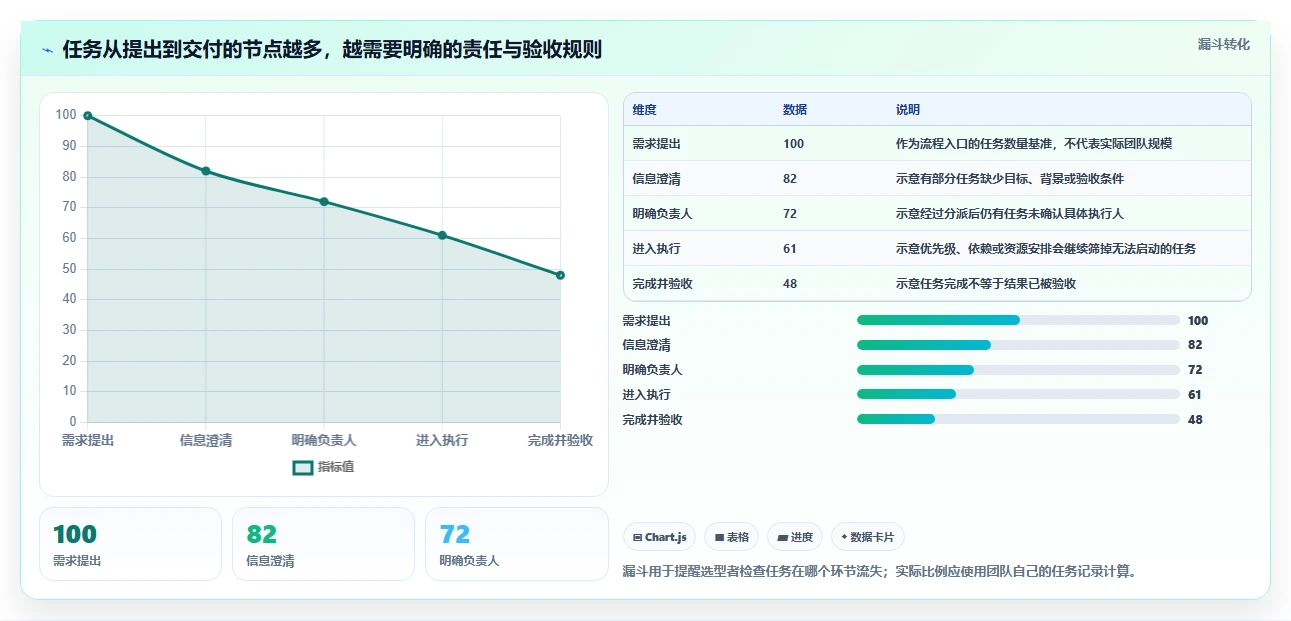项目管理新趋势：2026年最受欢迎的5大任务发布软件推荐
