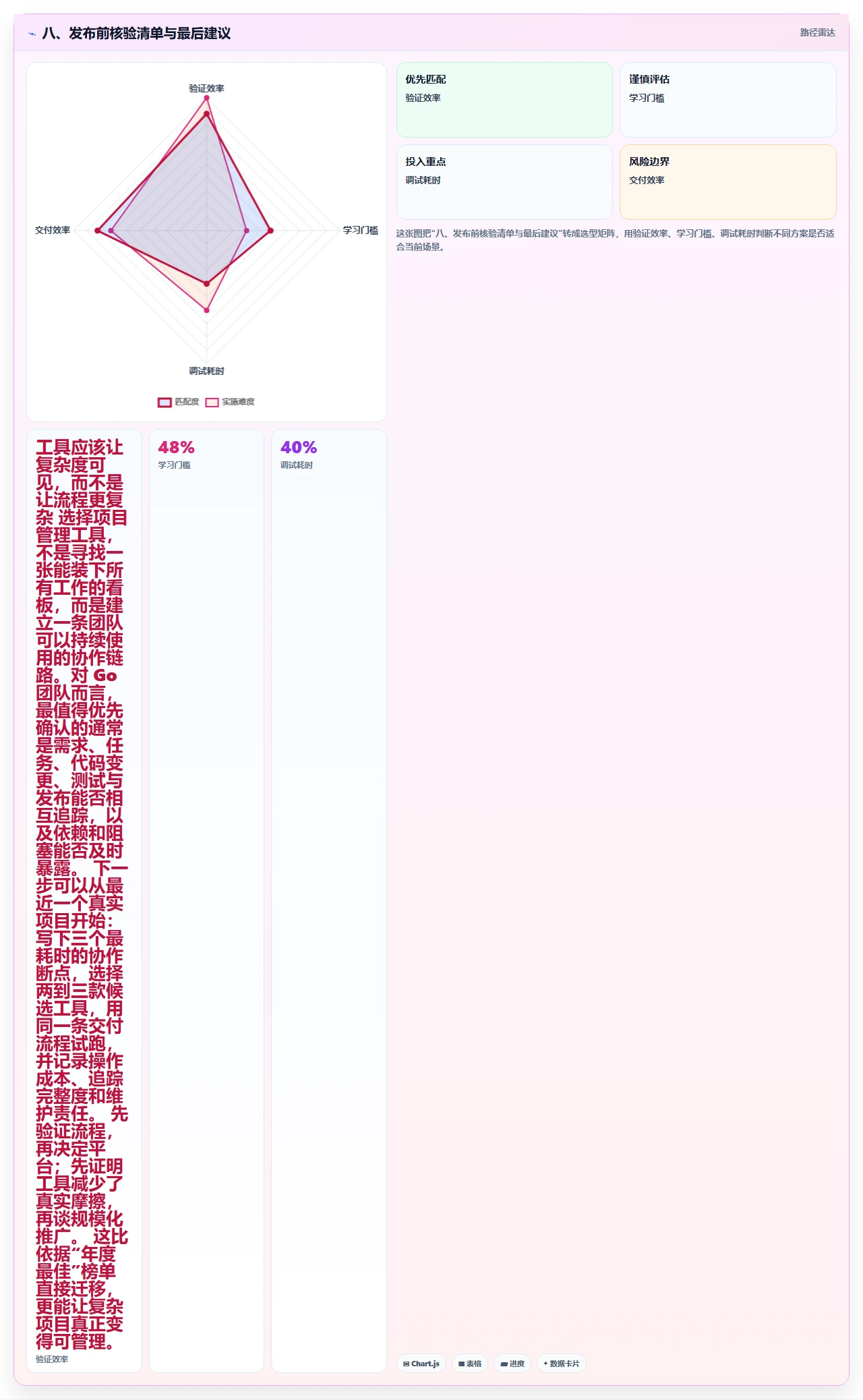 八、发布前核验清单与最后建议