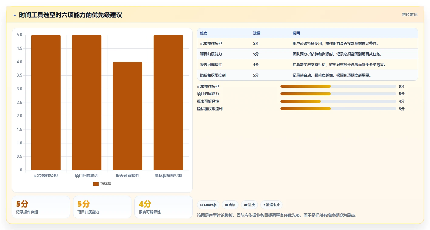 效率飙升！2026年不可错过的5大使用时间轴来进行管理的软件工具推荐