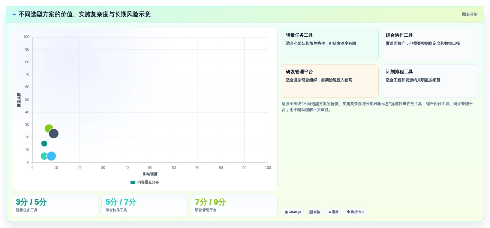 项目经理必读:2026年如何挑选适合团队的5大项目管理软件