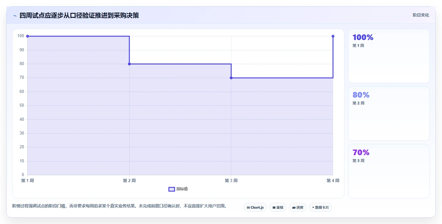 2026年华科工时系统大对决:6款顶级研发管理工具全方位对比
