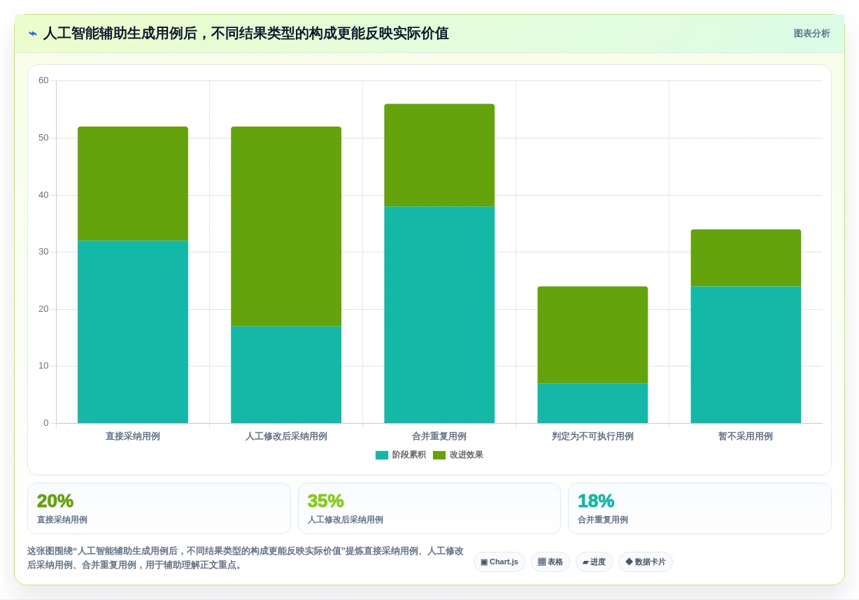 项目管理新趋势:如何选择最适合你的编写用例用什么工具?