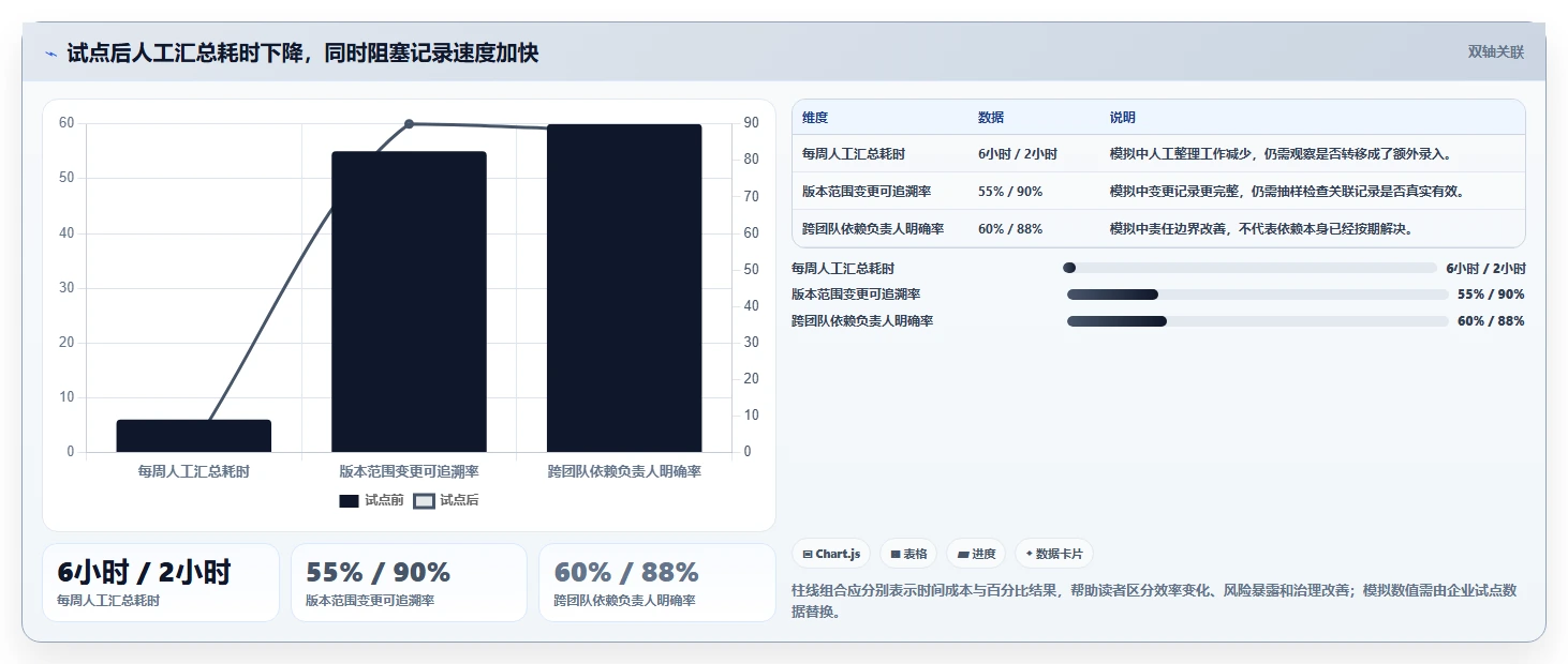 如何选择完美契合的项目进度追踪看板？2026年研发管理工具选型指南