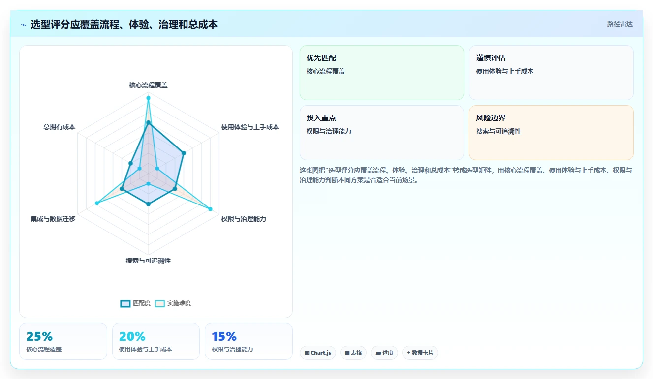项目管理新时代：2026年8款顶级共享协作软件推荐指南