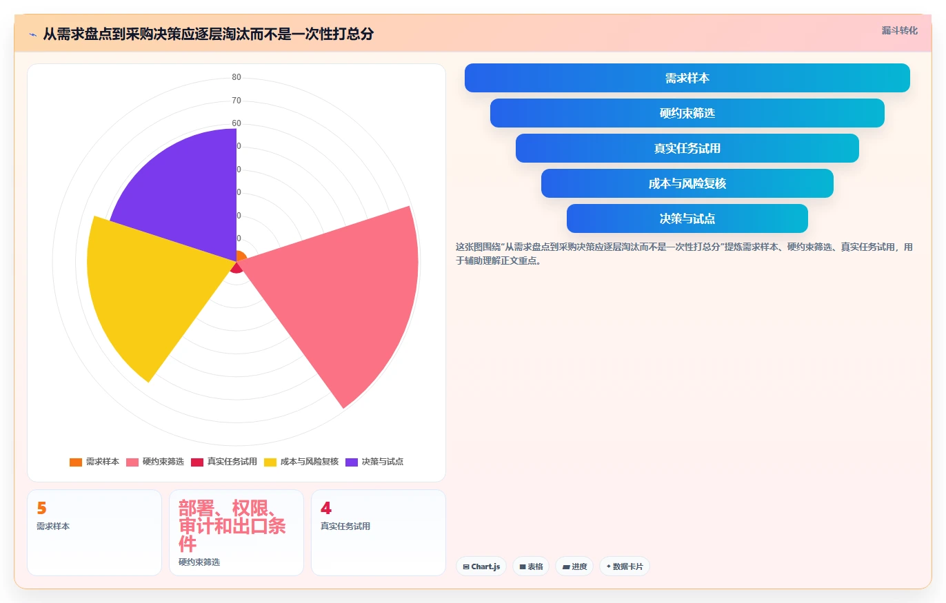 提升开发效率:2026年最值得投资的8大Java文档管理系统