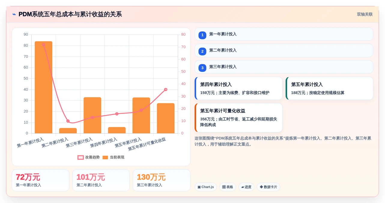 选对工具事半功倍:2026年研发管理系统PDM选型指南