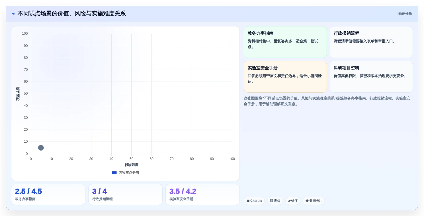 2026年必看:10大校内本地知识库系统工具对比与选型指南