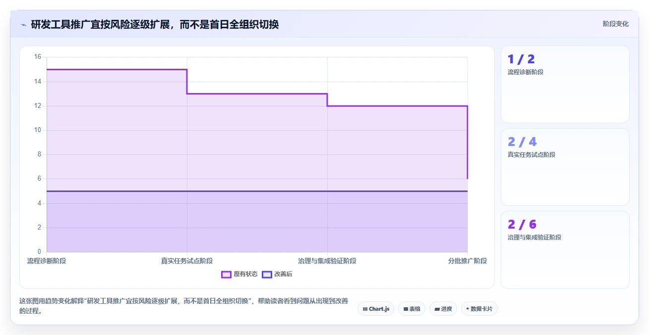 2026年研发项目系统大盘点:6款顶尖工具助力团队效率提升