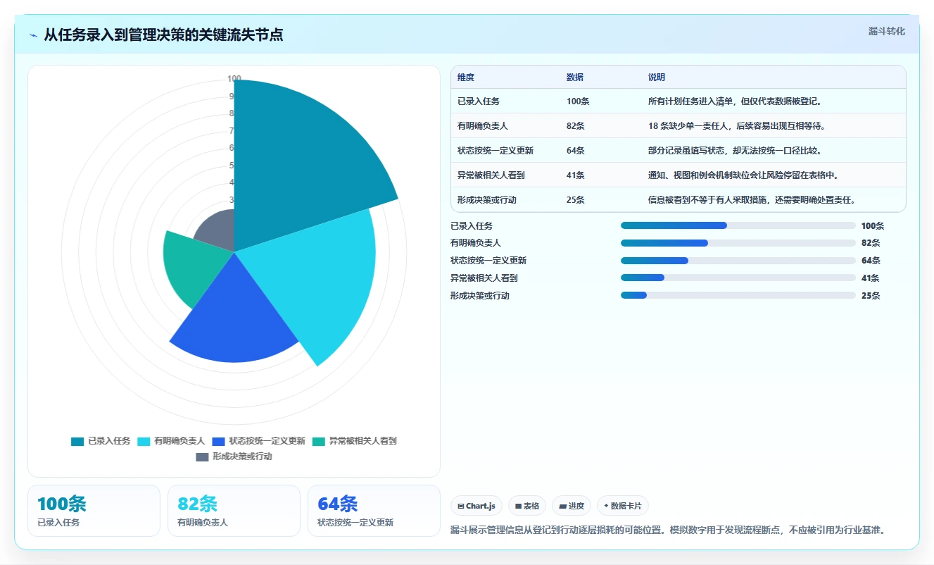 项目管理新趋势:2026年最受欢迎的8款表格进度表