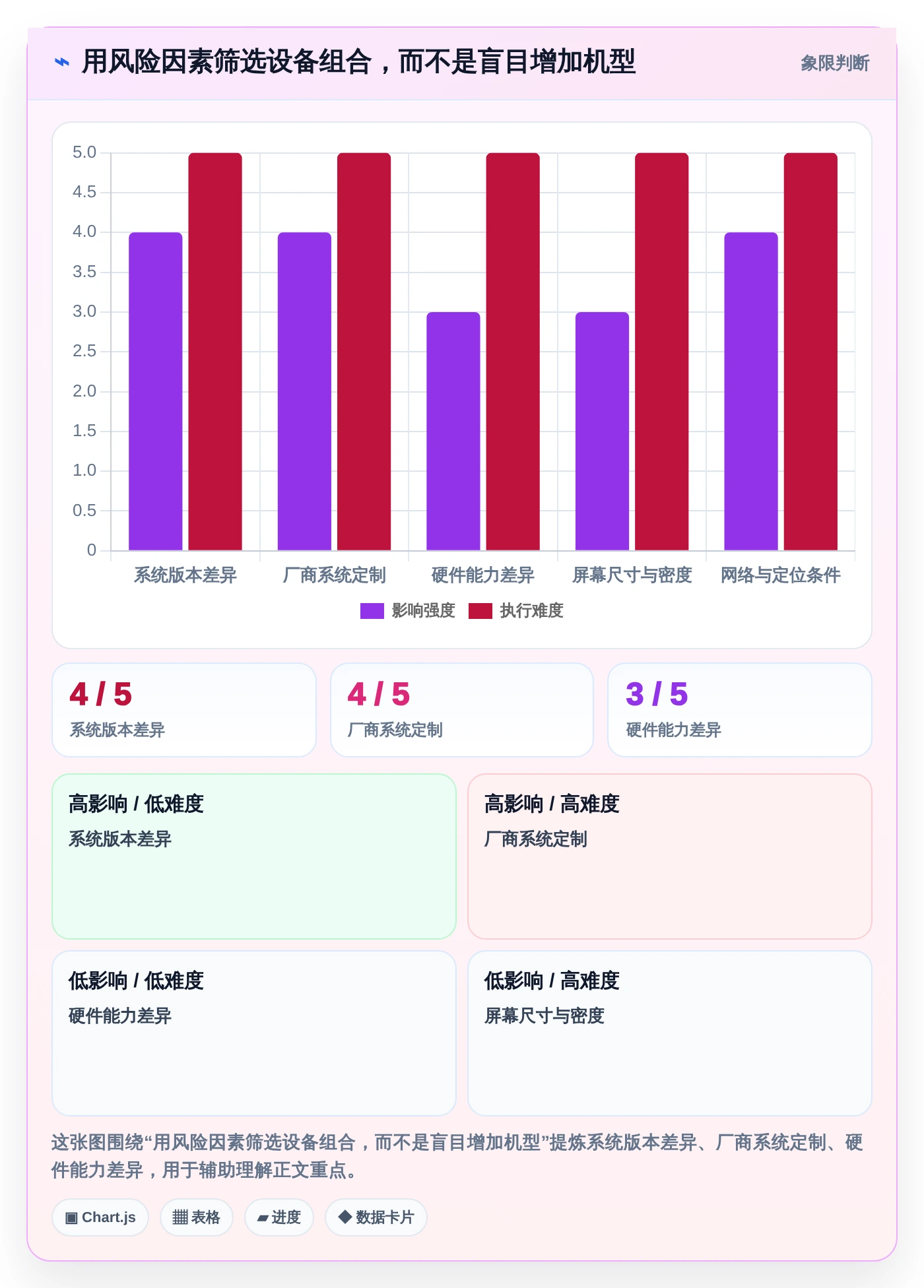 2026年必看:8款顶级测试安卓手机的软件全面对比