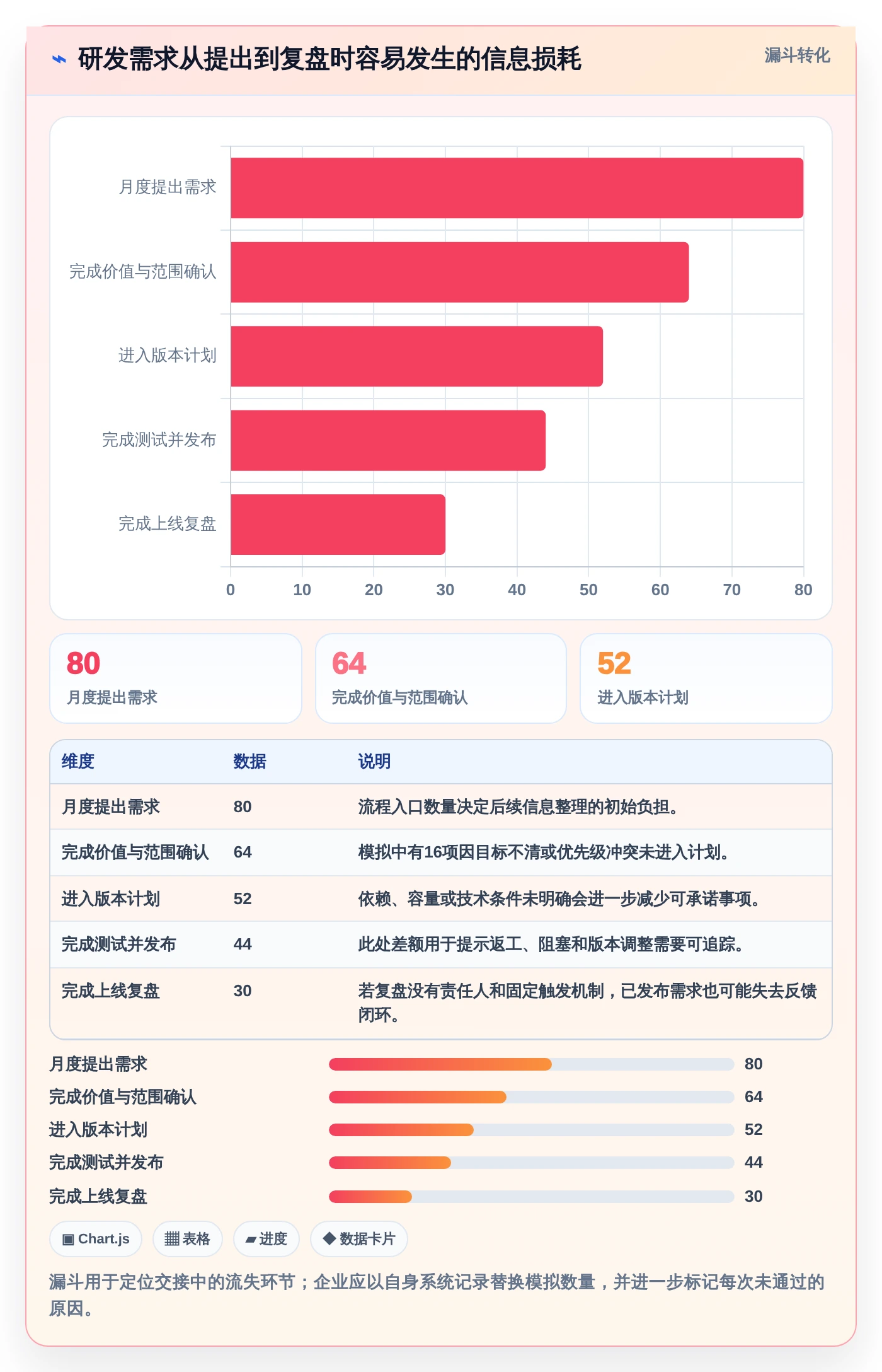 2026年效率之选：5大内部管理工具全面对比