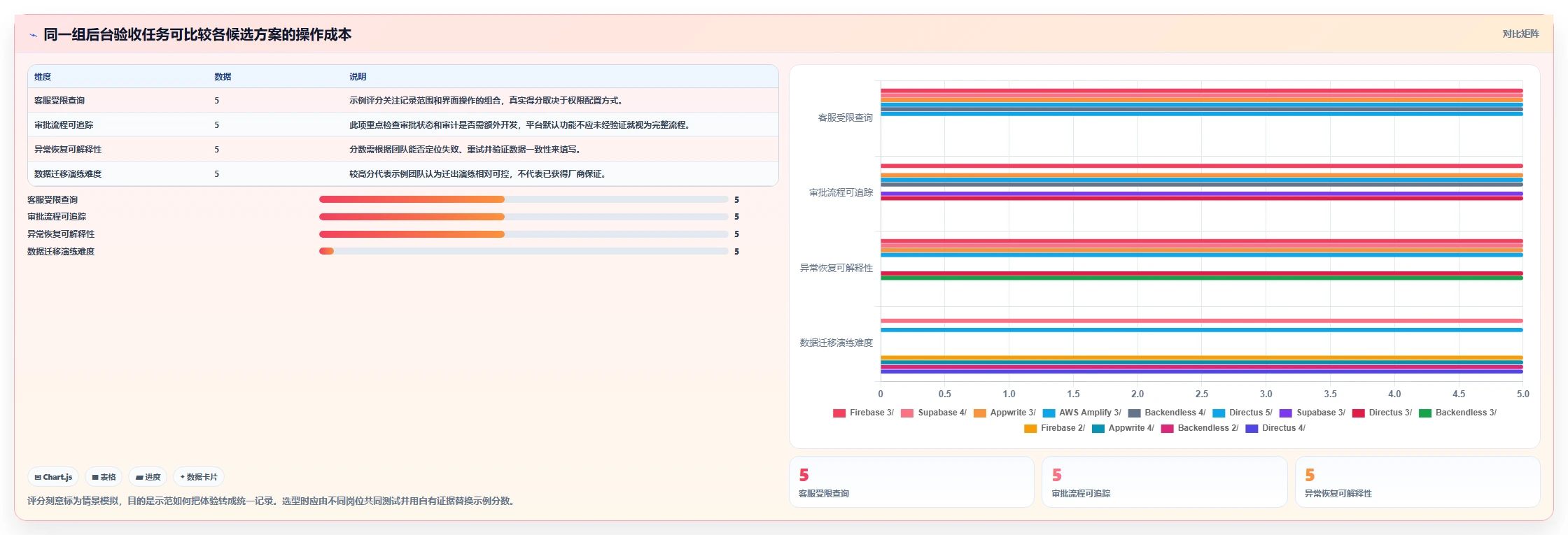 2026年必备：6大app后台管理系统工具对比与选型指南