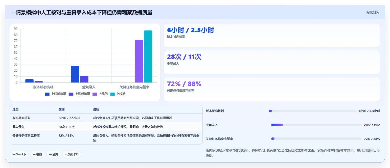 解锁高效研发:2026年最受欢迎的5大管理进度的软件有哪些推荐
