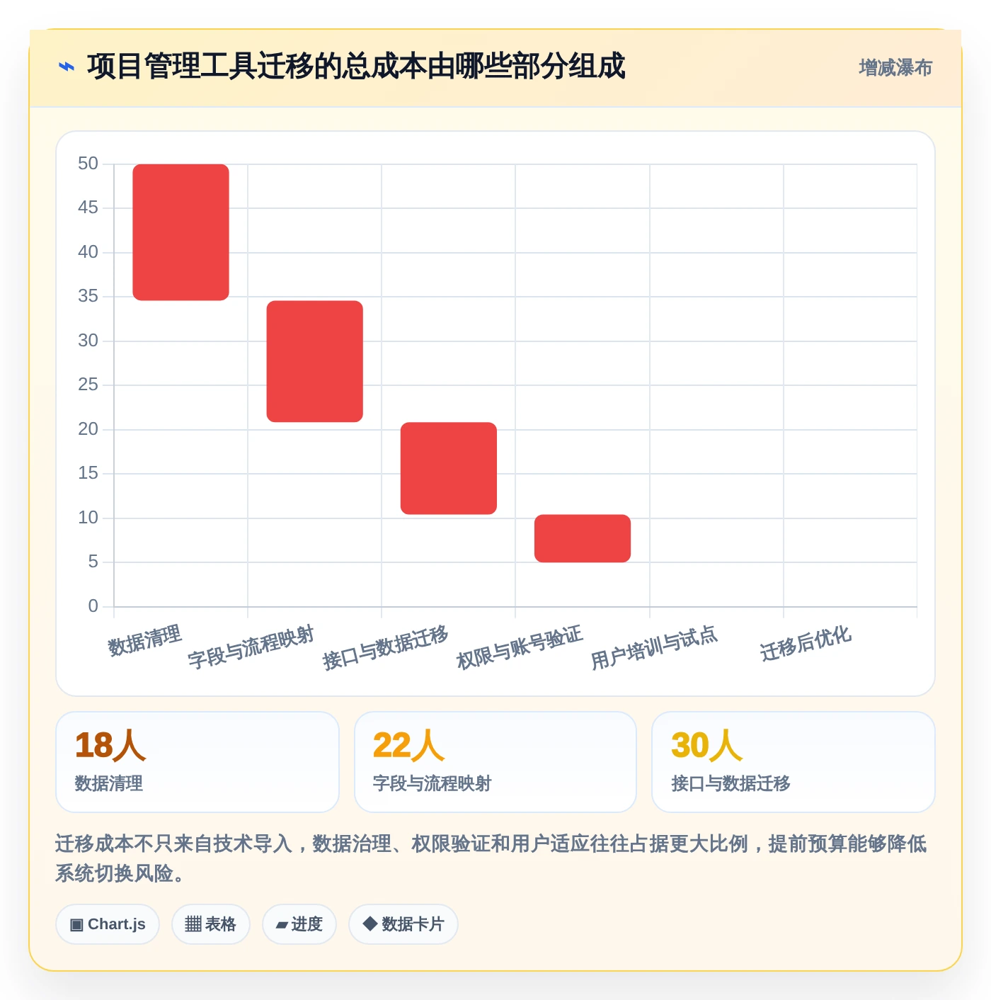 2026年效率之选:6款顶级计划倒推表工具全面对比