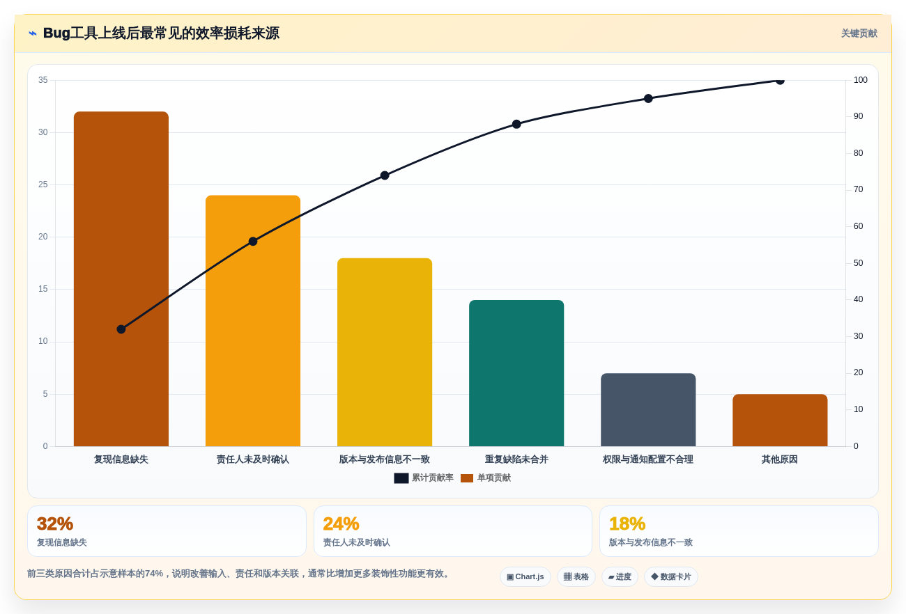 2026年提升效率必备:6款顶级bug在线管理工具深度对比