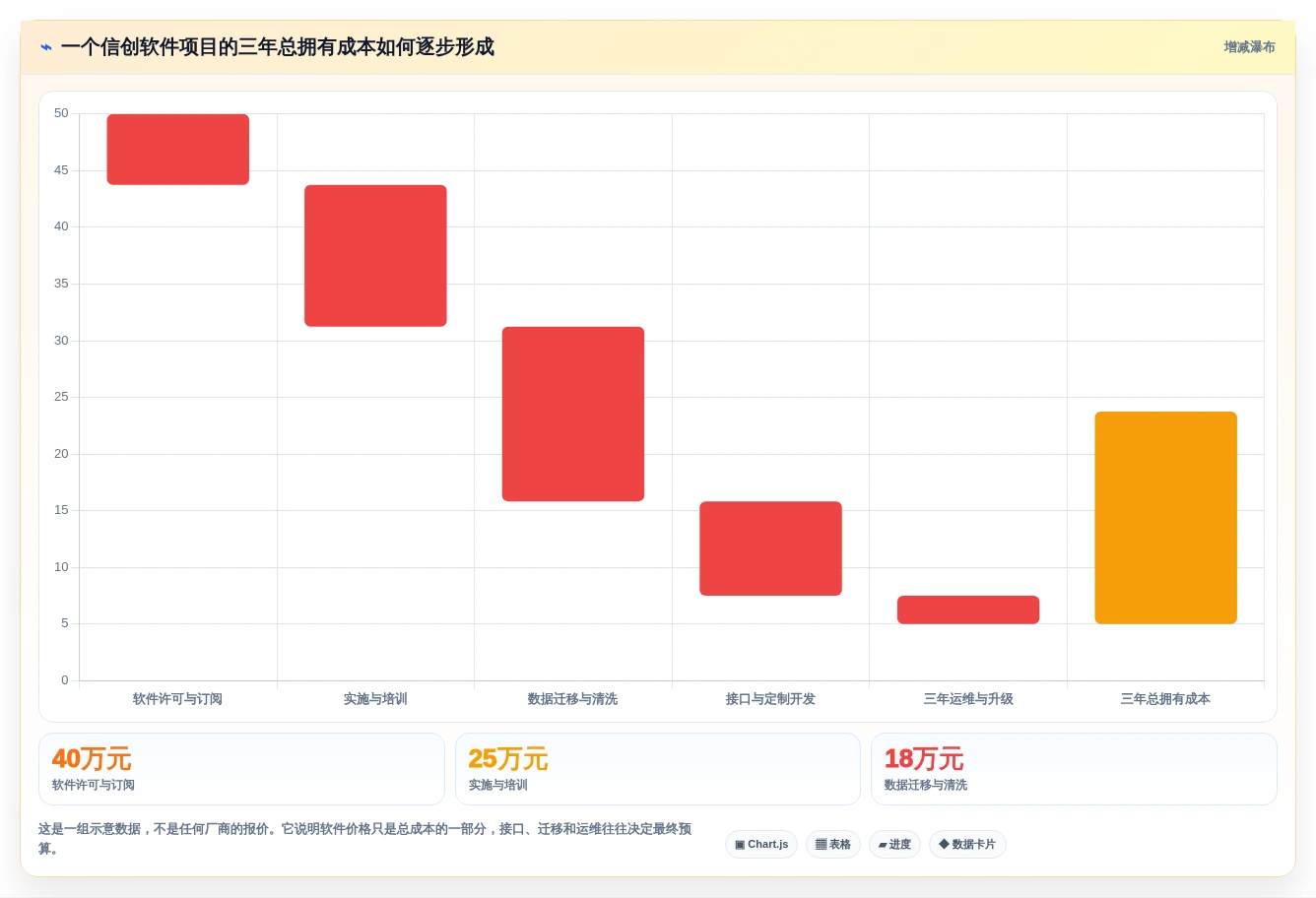 2026年信创应用软件大盘点:6款助力企业数字化转型的顶级工具
