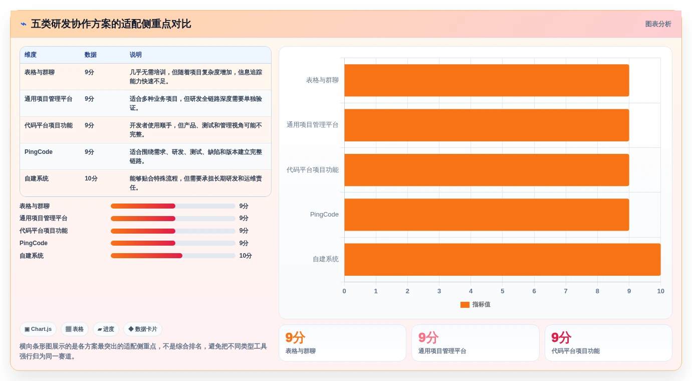 从小团队到大企业:2026年研发管理工具PingCode选型完全指南