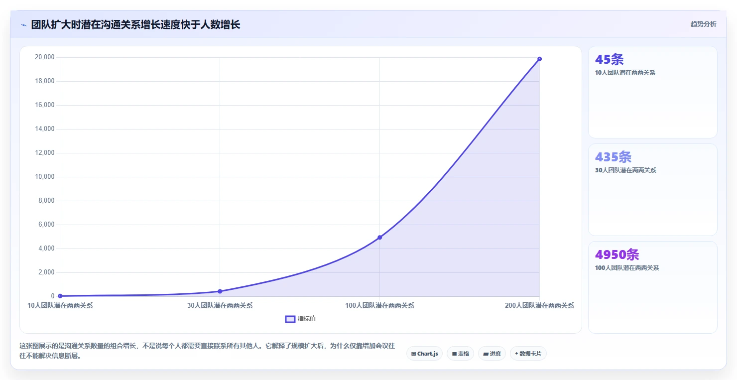 研发效率提升必备:2026年最值得投资的5大研制过程管理平台