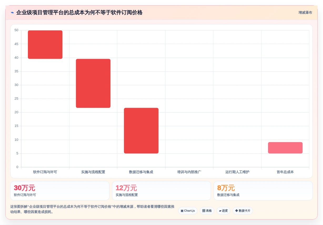 项目经理必看:2026年度5大热门管理测评工具深度测评
