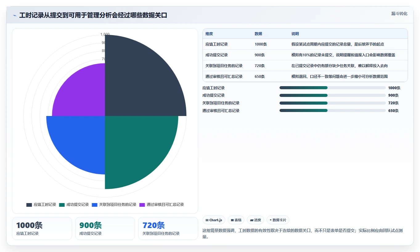 研发管理必备：2026年度7大热门人工时统计表工具对比