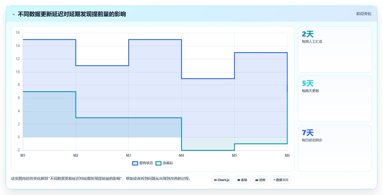 2026年项目管理新趋势:6款raz进度表工具全面对比