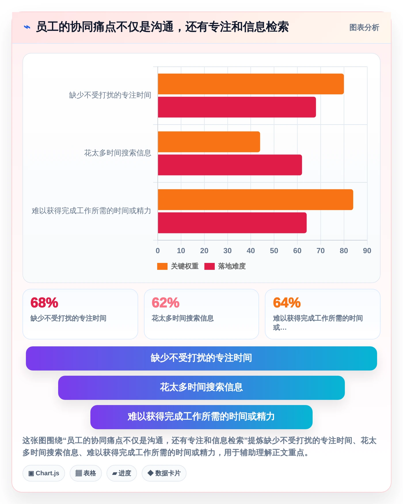 项目管理新趋势：2026年不可错过的5大企业内部协同软件