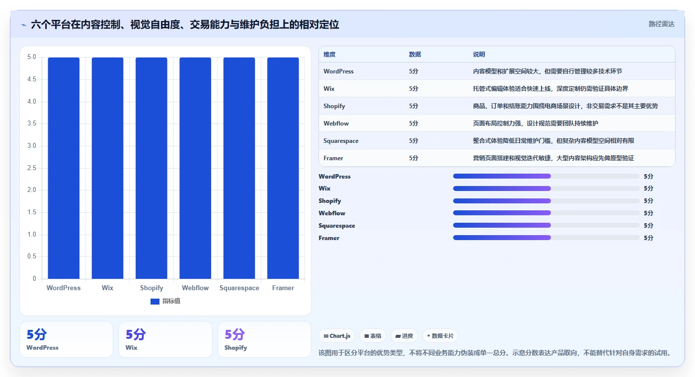 选对网站开发平台事半功倍：2026年6大热门平台对比分析