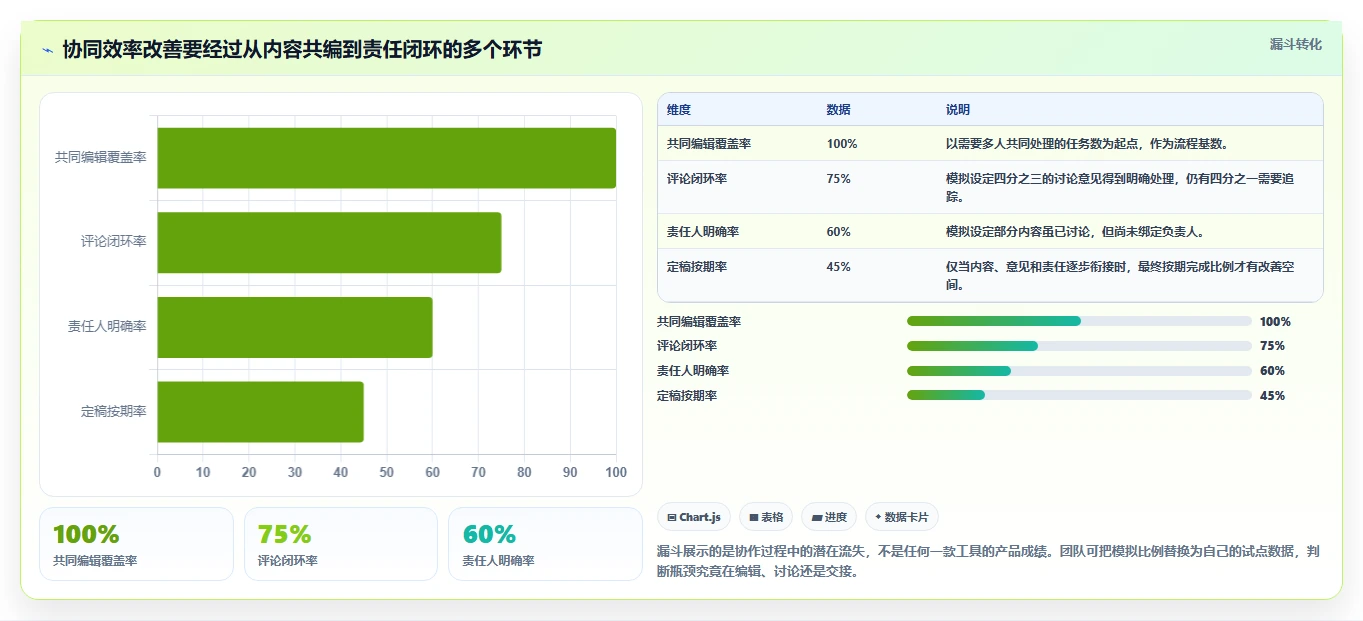 提升团队效率的秘密武器：2026年值得关注的7款协同编辑系统