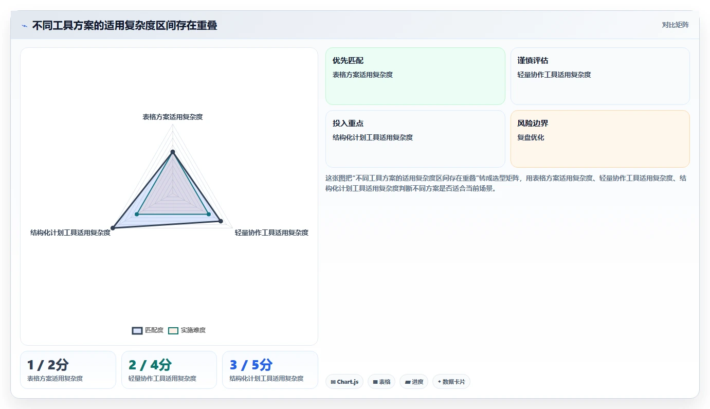 选对工具事半功倍:2026年资料易进度计划软件选型指南