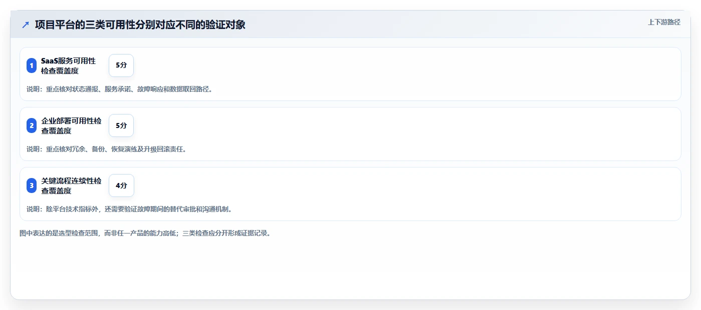 2026年高可用部署项目管理工具推荐：企业级测评与选型指南