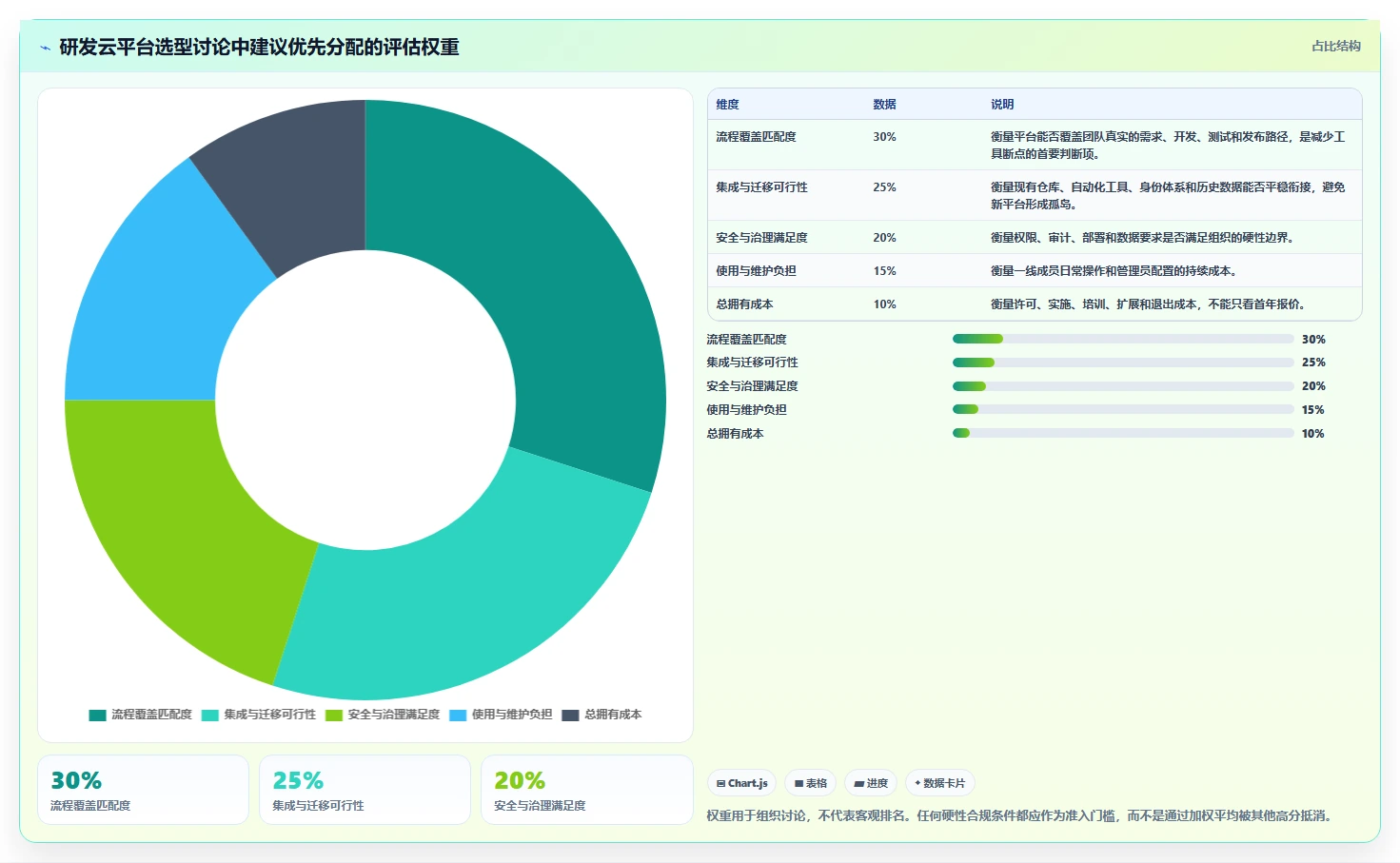 项目管理新风向：2026年最受欢迎的5大研发云平台工具