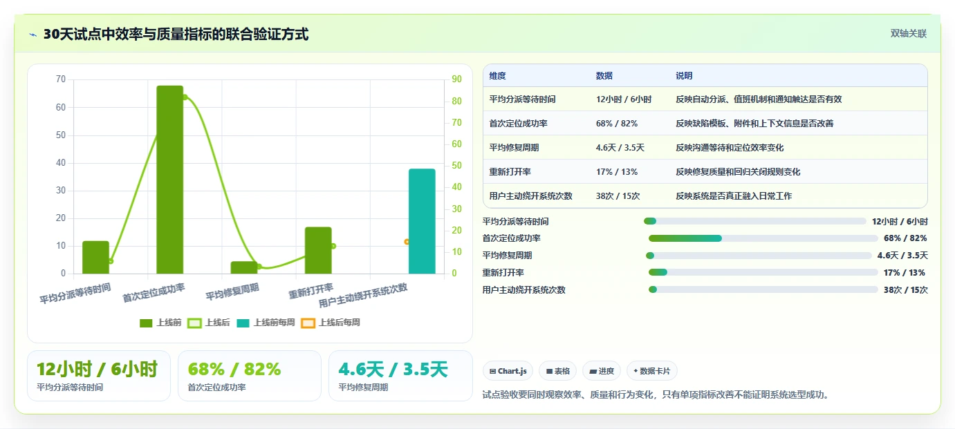 选对工具事半功倍:2026年最值得关注的5大常见bug管理系统