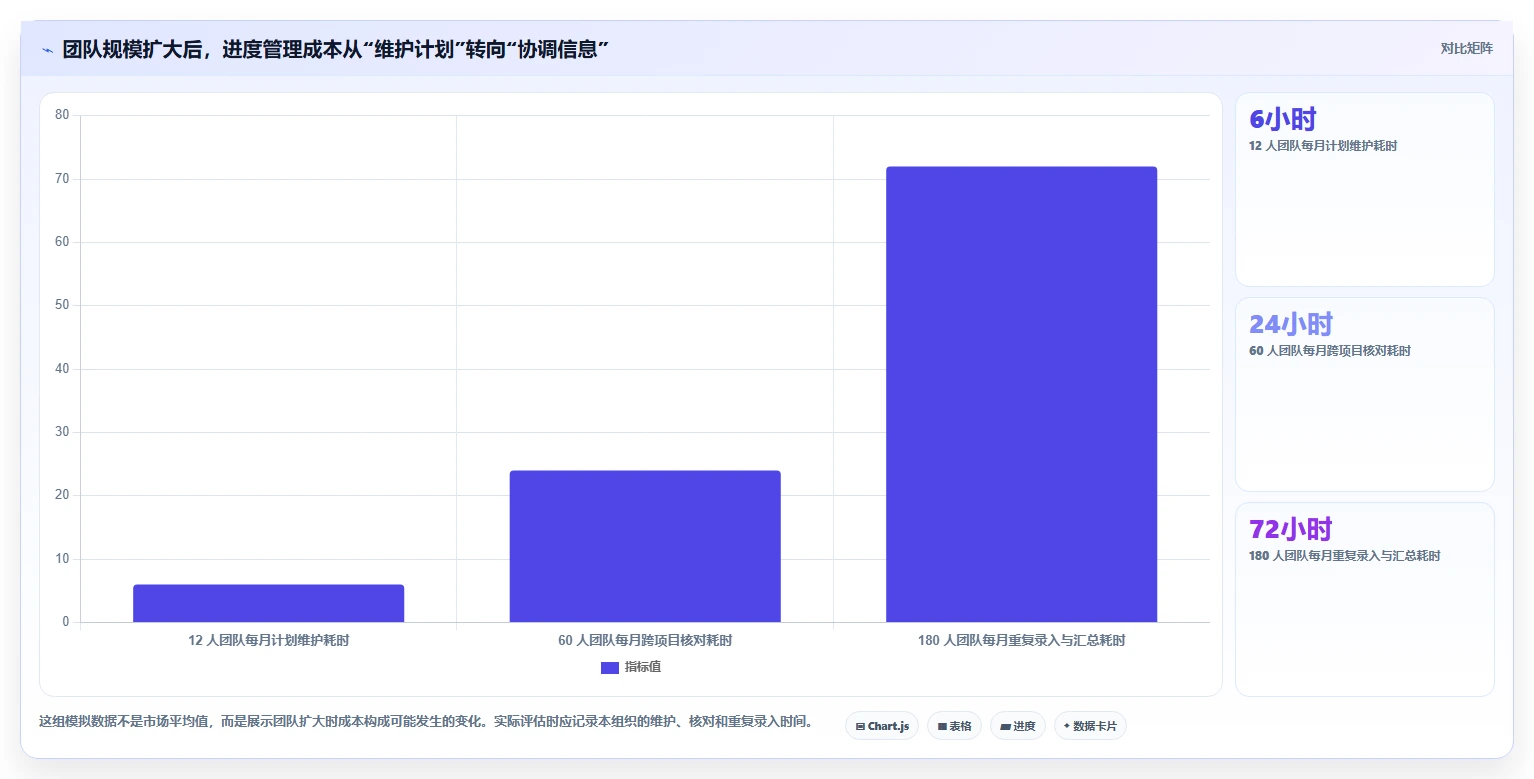 2026年研发管理利器：7款顶级进度表制作软件工具选型指南
