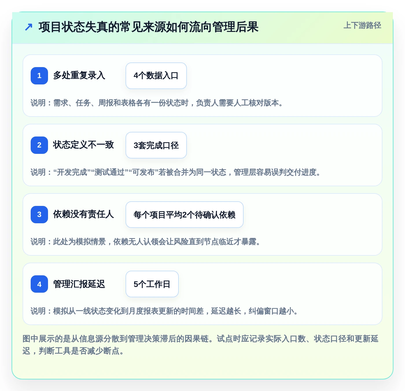选对工具事半功倍：2026年最值得投资的5大信息化项目管理软件